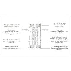 TENGA Double Hole - Dual Pleasure